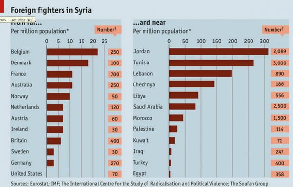 Foreign fighters in Syria