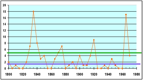 slave revolts